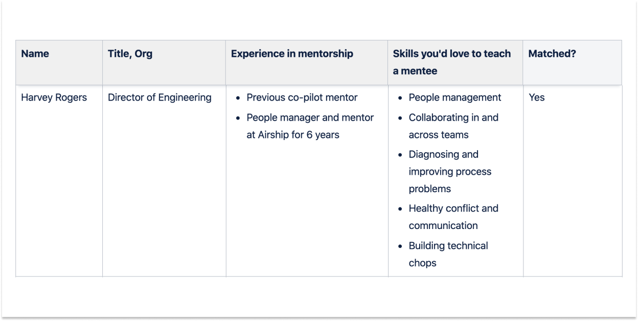 Mentor/Mentee matching